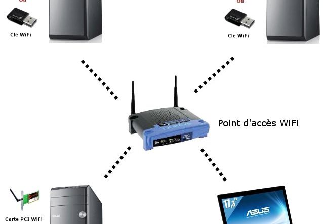 plusieurs-pc-avec-point-d-acces_wifi (1)